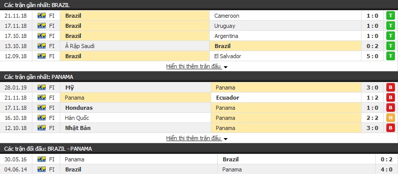 Nhận định Brazil vs Panama 00h00, 24/03 (Giao hữu quốc tế)