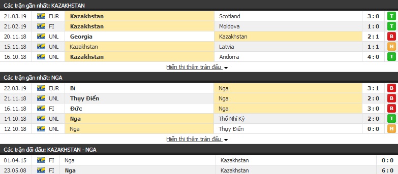 Nhận định Kazakhstan vs Nga 21h00, 24/03 (vòng loại Euro 2020)