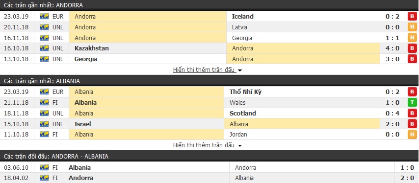 Nhận định Andorra vs Albania 02h45, 26/03 (Vòng loại Euro)