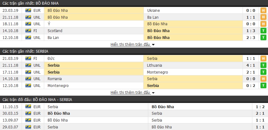 Nhận định Bồ Đào Nha vs Serbia 02h45, 26/03 (Vòng loại Euro)