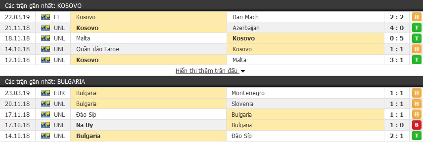 Nhận định Kosovo vs Bulgaria 02h45, 26/03 (Vòng loại Euro)