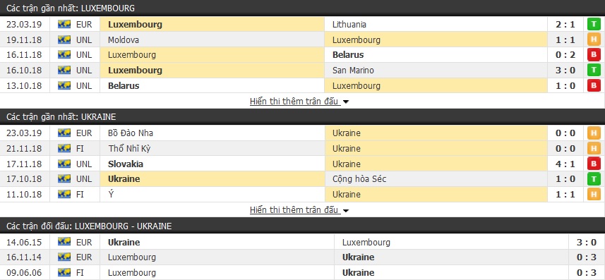 Nhận định Luxembourg vs Ukraine 02h45, 26/03 (Vòng loại Euro)