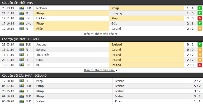 Nhận định Pháp vs Iceland 02h45, 26/03 (Vòng loại Euro)