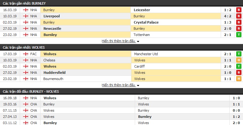 Nhận định Burnley vs Wolves 22h00, 30/03 (Vòng 32 Ngoại hạng Anh)