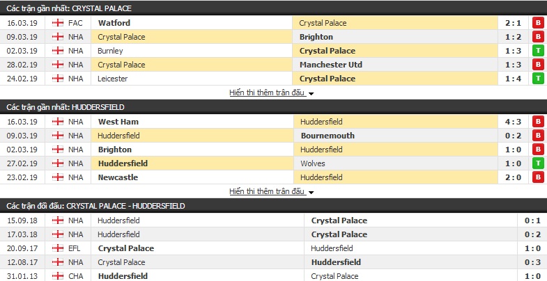 Soi kèo Leicester vs Bournemouth 22h00, 30/03 (Vòng 32 Ngoại hạng Anh)
