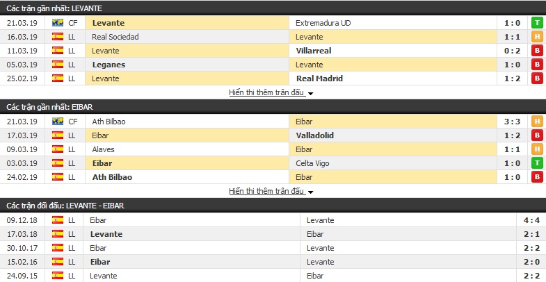 Nhận định Levante vs Eibar 17h00, 31/03 (Vòng 29 VĐQG Tây Ban Nha 2018/19)