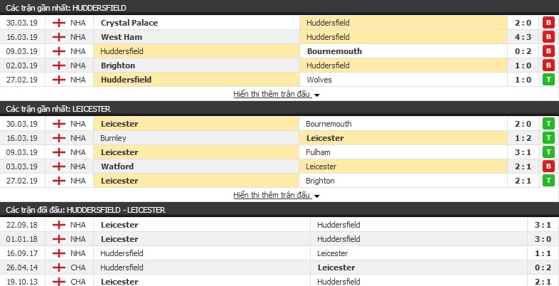 Soi kèo Huddersfield vs Leicester 21h00, 06/04 (vòng 33 Ngoại hạng Anh)