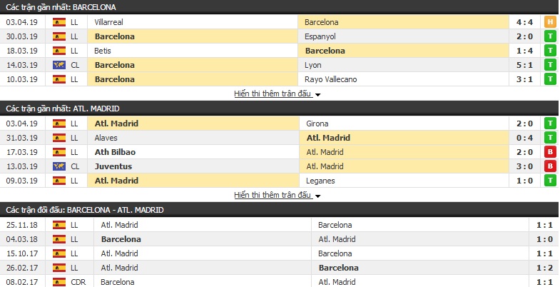 Soi kèo Barcelona vs Atletico Madrid 01h45, 07/04 (vòng 31 VĐQG Tây Ban Nha)