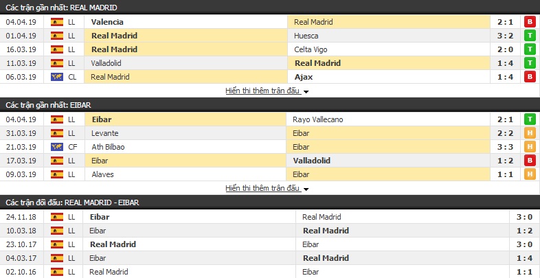 Nhận định Real Madrid vs Eibar 21h15, 06/04 (vòng 31 VĐQG Tây Ban Nha)