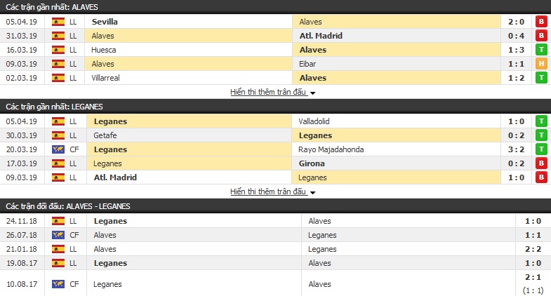 Nhận định Alaves vs Leganes 17h00, 07/04 (vòng 31 VĐQG Tây Ban Nha)