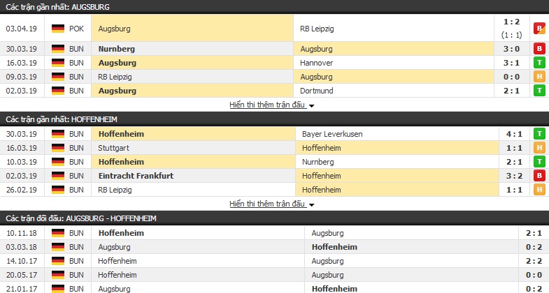 Nhận định Augsburg vs Hoffenheim 20h30, 07/04 (vòng 28 VĐQG Đức)