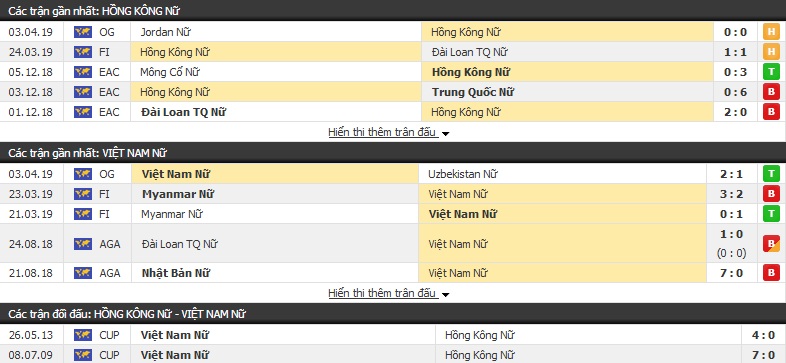 Nhận định Nữ Việt Nam vs Nữ Hong Kong 17h00, 06/04 (vòng loại Olympic)
