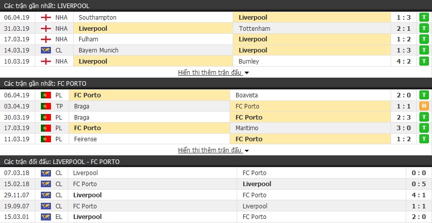 Soi kèo Liverpool vs Porto 02h00 ngày 10/04 (Tứ kết lượt đi cúp C1)