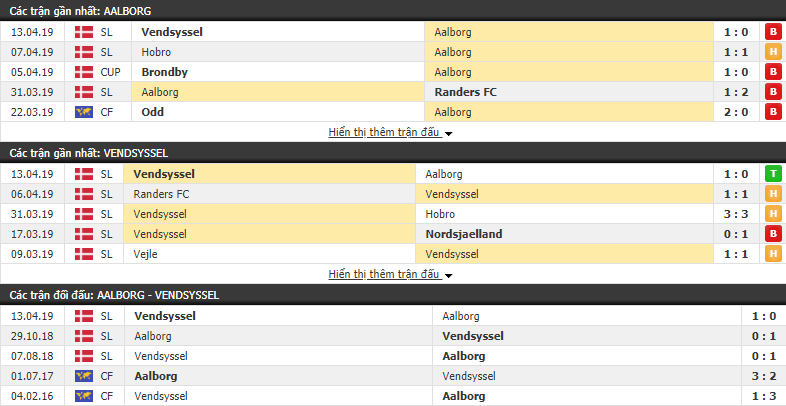 Nhận định Aalborg vs Vendsyssel 23h00, 17/04 (play off VĐQG Đan Mạch)