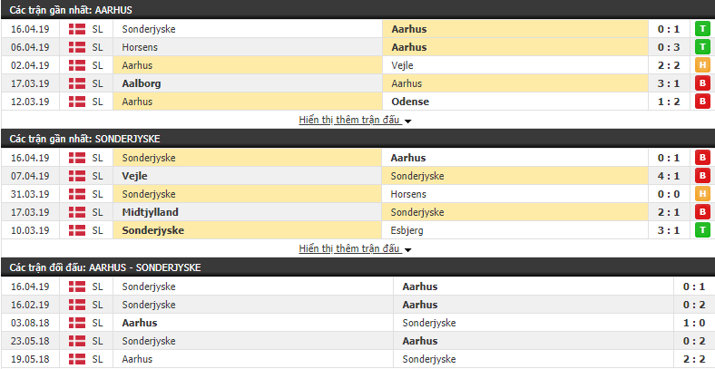 Nhận định Aarhus vs Sonderjyske 17h00, 18/04 (play off VĐQG Đan Mạch)