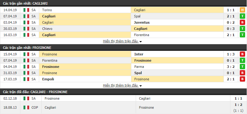 Nhận định Cagliari vs Frosinone 20h00, 20/04 (vòng 33 VĐQG Italia)