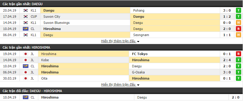 Nhận định Daegu vs Sanfrecce Hiroshima 18h00, 23/04 (vòng bảng AFC Champions League)
