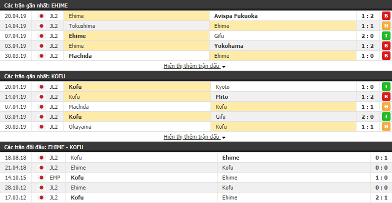 Nhận định Ehime vs Ventforet Kofu 16h00, 27/04 (vòng 11 Hạng 2 Nhật Bản)