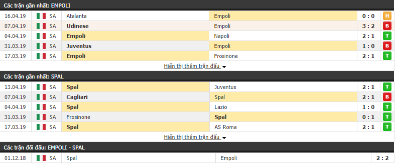 Nhận định Empoli vs Spal 20h00, 20/04 (vòng 33 VĐQG Italia)