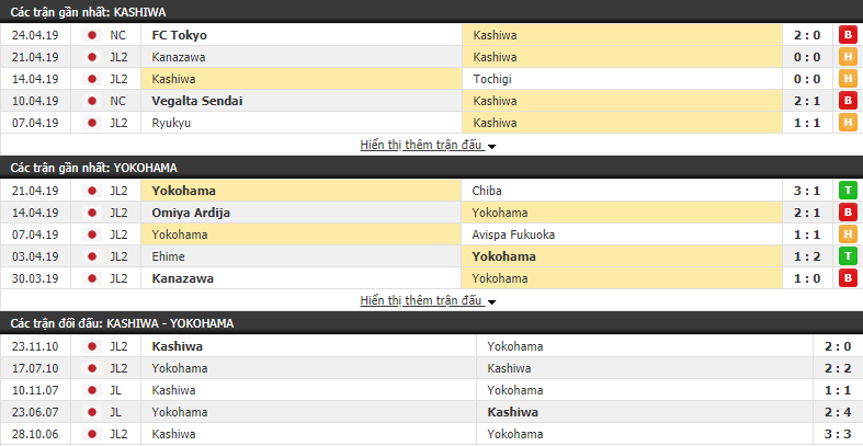 Nhận định Kashiwa Reysol vs Yokohama 13h00, 28/04 (vòng 11 Hạng 2 Nhật Bản)