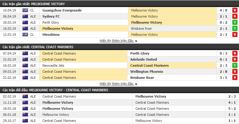 Nhận định Melbourne Victory vs Central Coast Mariners 14h00, 14/04 (vòng 25 VĐQG Úc)