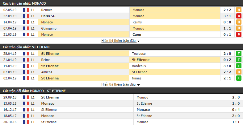 Nhận định, dự đoán Monaco vs St Etienne 22h00, 05/05 (vòng 35 VÐQG Pháp)