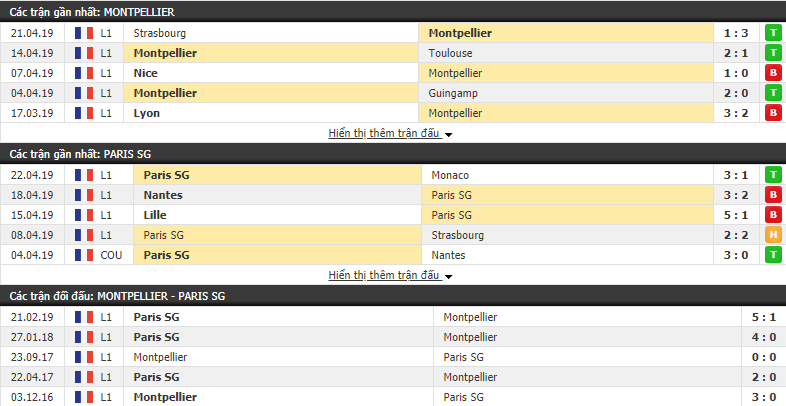 Nhận định Montpellier vs PSG 00h00, 01/05 (vòng 34 VÐQG Pháp)
