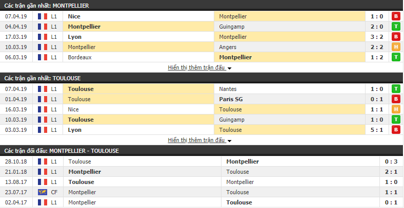 Nhận định Montpellier vs Toulouse 20h00, 14/04 (vòng 32 VĐQG Pháp)