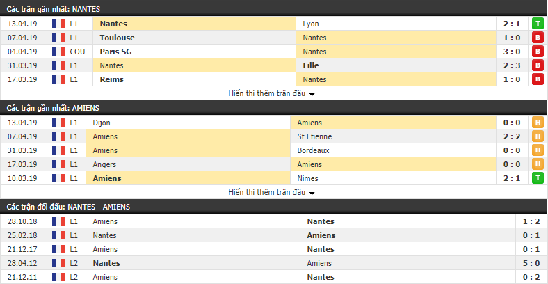 Nhận định Nantes vs Amiens 20h00, 21/04 (vòng 33 VĐQG Pháp)