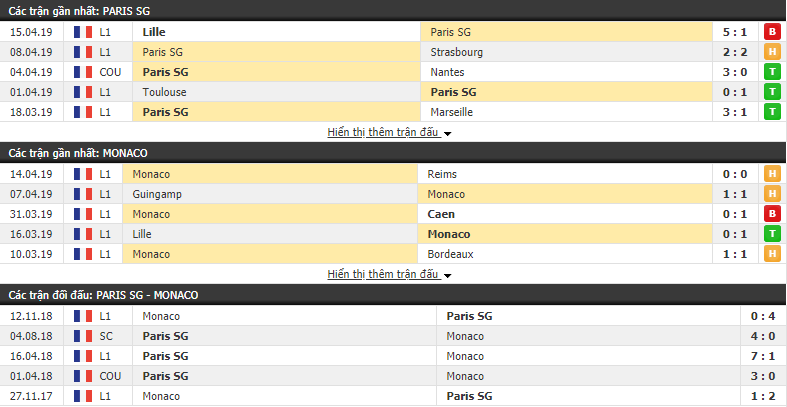 Nhận định PSG vs Monaco 02h00, 22/04 (vòng 33 VĐQG Pháp)