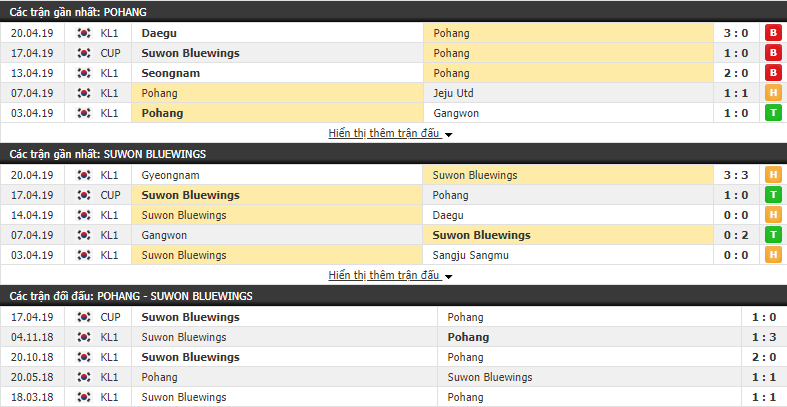 Nhận định Pohang Steelers vs Suwon Bluewings 17h30, 26/04 (vòng 9 VÐQG Hàn Quốc)