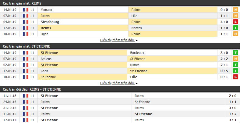 Nhận định Reims vs St Etienne 22h00, 21/04 (vòng 33 VĐQG Pháp)