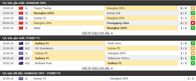 Nhận định Shanghai SIPG vs Sydney 18h30, 23/04 (vòng bảng AFC Champions League)