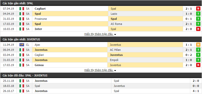 Nhận định Spal vs Juventus 20h00, 13/04 (vòng 32 VĐQG Italia)