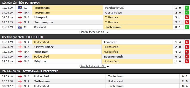 Nhận định Tottenham vs Huddersfield 18h30, 13/04 (vòng 34 Ngoại hạng Anh)