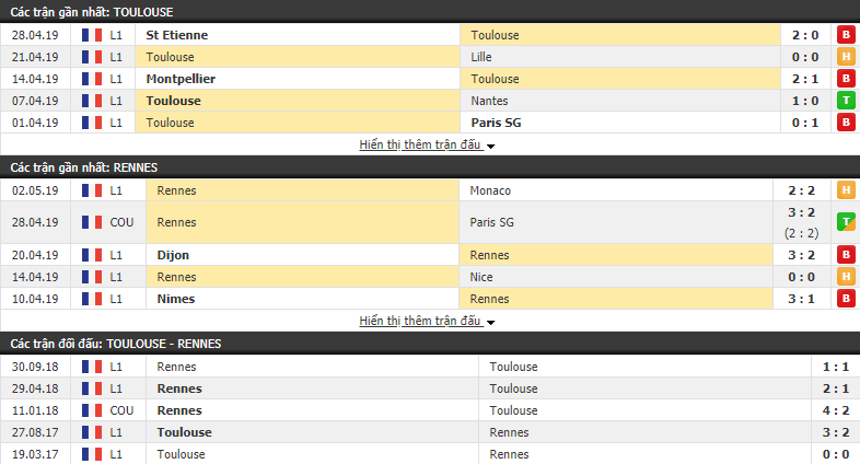 Nhận định, dự đoán Toulouse vs Rennes 20h00, 05/05 (vòng 35 VÐQG Pháp)