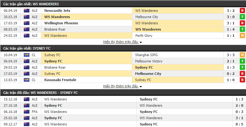 Nhận định Western Sydney vs Sydney 16h50, 13/04 (vòng 25 VĐQG Úc)