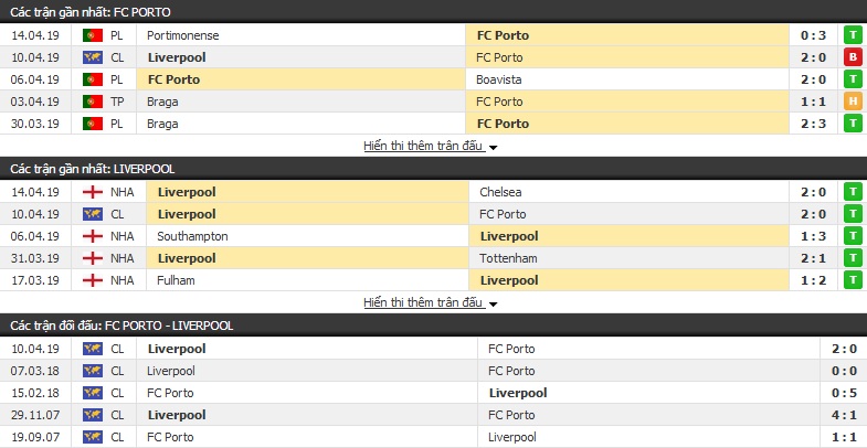Phân tích tỷ lệ Porto vs Liverpool 02h00 ngày 18/04 (tứ kết lượt về cúp C1 châu Âu)
