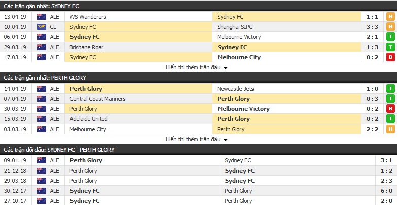 Nhận định Sydney FC vs Perth Glory 16h50, 18/04 (vòng 26 VĐQG Úc)