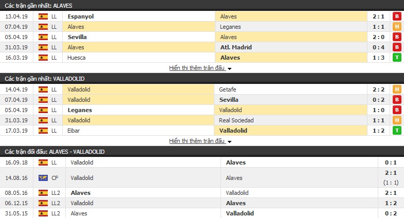 Nhận định Alaves vs Valladolid 02h00, 20/04 (vòng 33 VĐQG Tây Ban Nha)
