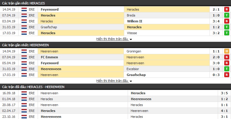 Nhận định Heracles vs Heerenveen 01h00, 20/04 (vòng 31 VĐQG Hà Lan)