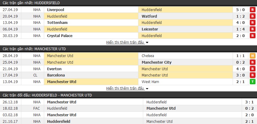 Nhận định, dự đoán Huddersfield vs MU 20h00, 05/05 (vòng 37 Ngoại hạng Anh)