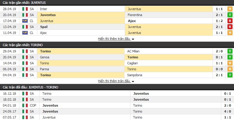 Nhận định, dự đoán Juventus vs Torino 01h30, 04/05 (Vòng 35 VĐQG Italia 2018/19)