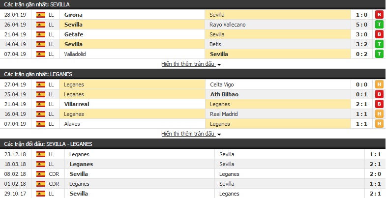 Nhận định, dự đoán Sevilla vs Leganes 02h00, 04/05 (vòng 36 VĐQG Tây Ban Nha)