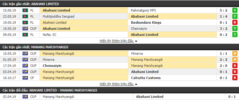 Nhận định, dự đoán Abahani vs Manang Marshyangdi 18h45, 19/06 (vòng bảng AFC Cup)