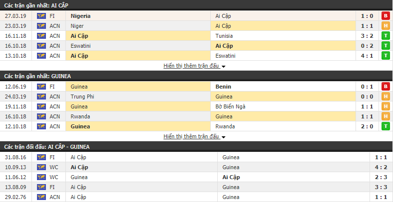 Nhận định, dự đoán Ai Cập vs Guinea 23h00, 16/06 (Giao hữu quốc tế)