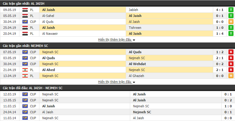 Nhận định, dự đoán Al Jaish vs Al Nejmeh 02h00, 15/05 (vòng bảng AFC Cup)