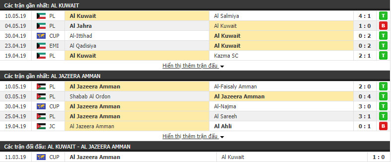 Nhận định, dự đoán Al Kuwait vs Al Jazeera Amman 02h00, 15/05 (vòng bảng AFC Cup)