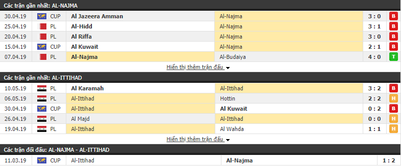 Nhận định, dự đoán Al Najma vs Al Ittihad 02h00, 15/05 (vòng bảng AFC Cup)