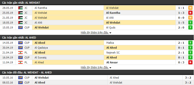 Nhận định, dự đoán Al Wehdat vs Al Ahed 23h00, 17/06 (bán kết lượt đi khu vực Tây Á AFC Cup)